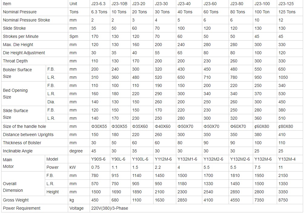 10 Ton Small Mini Cnc Automatic Feeder High Speed Punching Machine Punzonadora de alta velocidad del alimentador automático del mini CNC pequeño de 10 toneladas