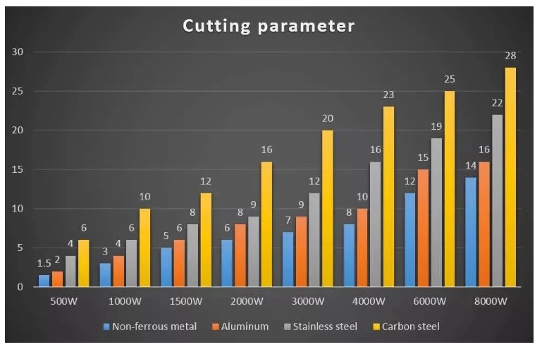 1000w 2000w Sheet Steel Metal Tube Cnc Fiber Laser Cutting Machine For Sale cortadora del laser de la fibra del CNC del tubo del metal de la hoja de 1000w 2000w en venta