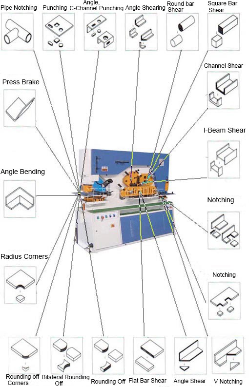 110 Ton Metal Sheet Press Corner Cutting Hydraulic Ironworker Machine Prensa de hoja de metal de 110 toneladas Máquina cortadora hidráulica de corte de esquinas