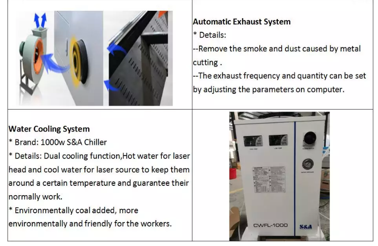 1390 1000w 1500w 2000w 3000w 6000w Máquina cortadora láser de fibra de metal