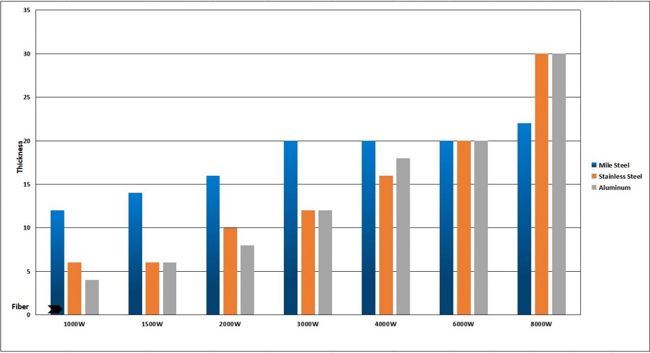 1kw 2kw Good Price Fiber Laser Cutting Machine For Sheet Metal cortadora del laser de la fibra del buen precio de 1kw 2kw para la chapa