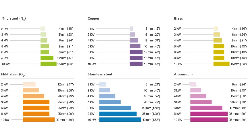 cortadora del laser de la fibra de metal 4000w con el motor servo de Yaskawa