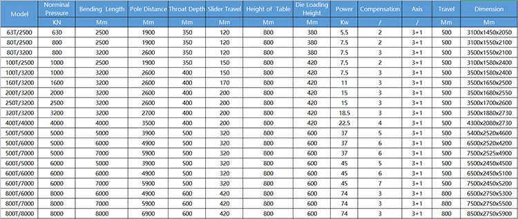 40t 2500mm Sheet Metal Automatic Cnc Hydraulic Brake Press Brake Machine máquina automática del freno de la prensa del freno hidráulico del CNC de la chapa de 40t 2500m m