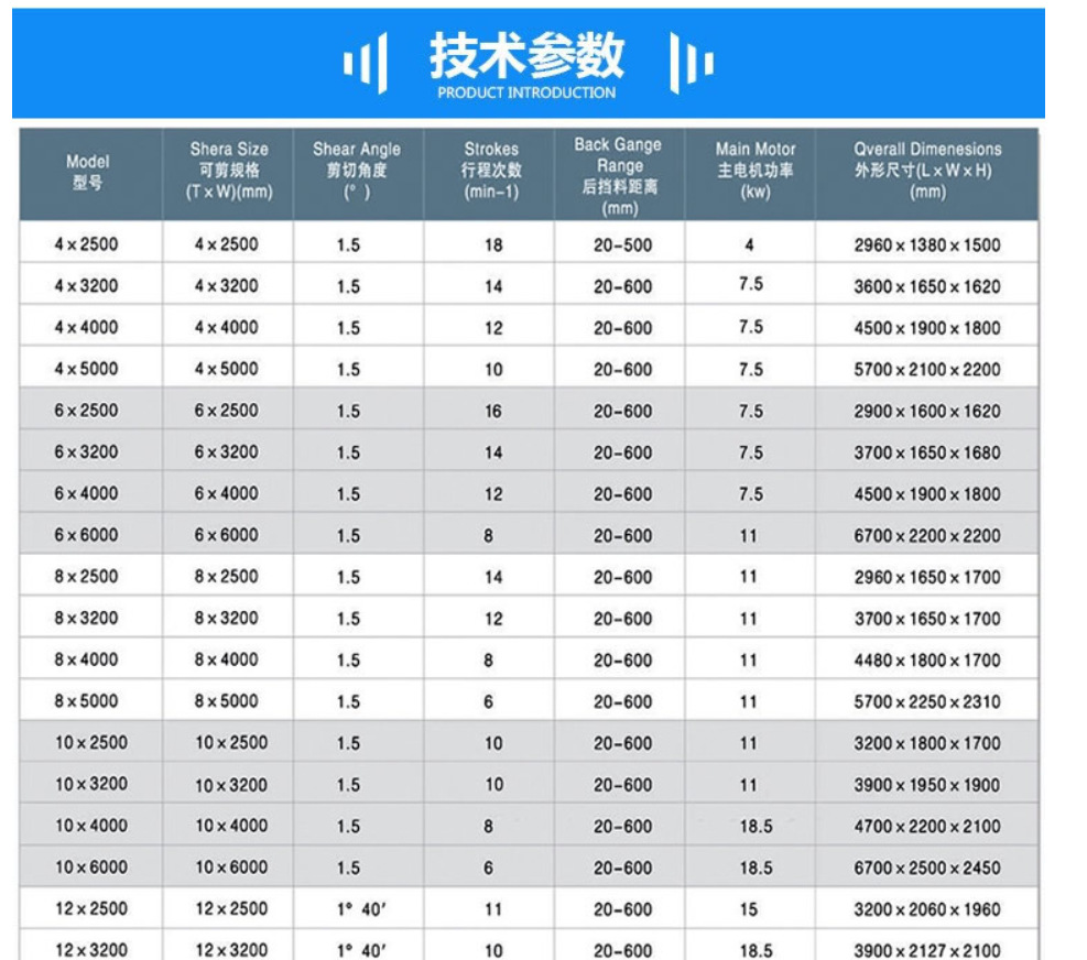 4mmx2500 Hydraulic Shearing Steel Plate Cutting Machinery Steel Plate Shear cizalla hidráulica de la placa de acero de la maquinaria de corte de la placa de acero del esquileo 4mmx2500