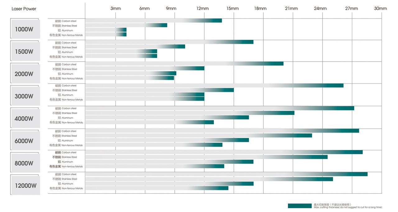 500W 1500W 4Kw Fiber Laser Cutting Machine Sheet Metal Laser Cutter 2000Watt 3kw cortadora del laser de la chapa de la cortadora del laser de la fibra de 500W 1500W 4Kw 2000Watt 3kw