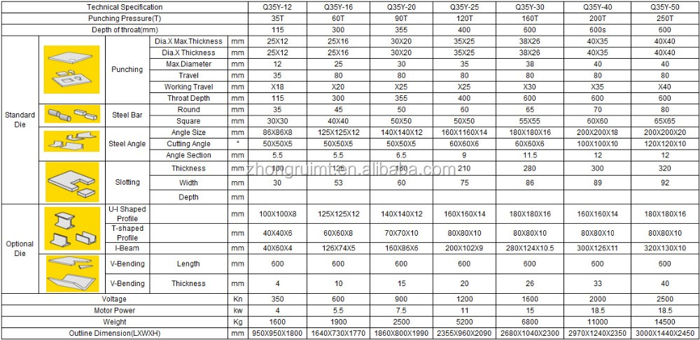60t Q35-16 Hydraulic Ironworker Shearing Punching Bending And Notching Machine 60t Q35-16 Ironworker Hidráulico Esquila Punzonadora Dobladora Y Muescadora