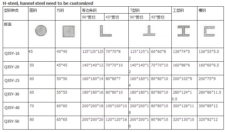 60t Q35-16 Hydraulic Ironworker Shearing Punching Bending And Notching Machine 60t Q35-16 Ironworker Hidráulico Esquila Punzonadora Dobladora Y Muescadora