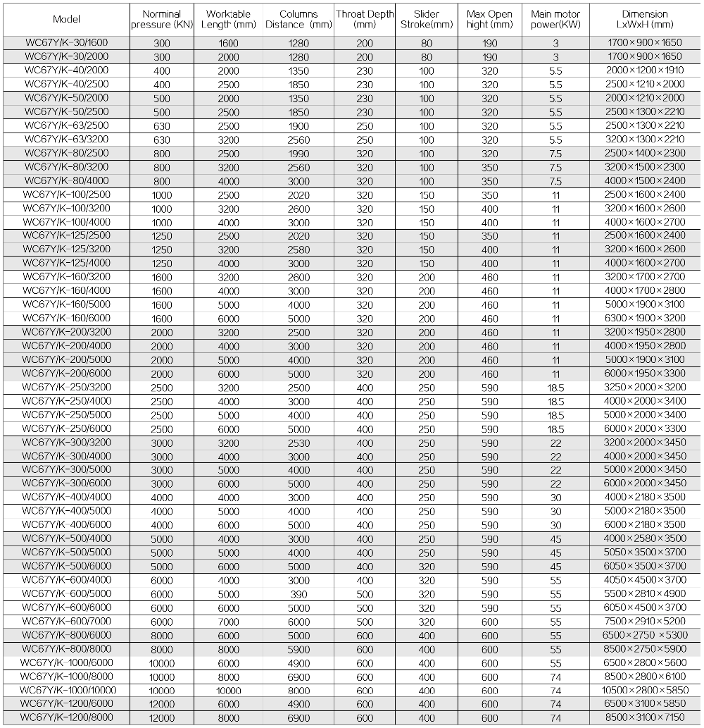 63t 2500mm Nc Carbon Steel Sheet Bending Machine Hydraulic Press Brake freno de la prensa hidráulica de la dobladora de la hoja de acero de carbono del NC de 63t 2500m m