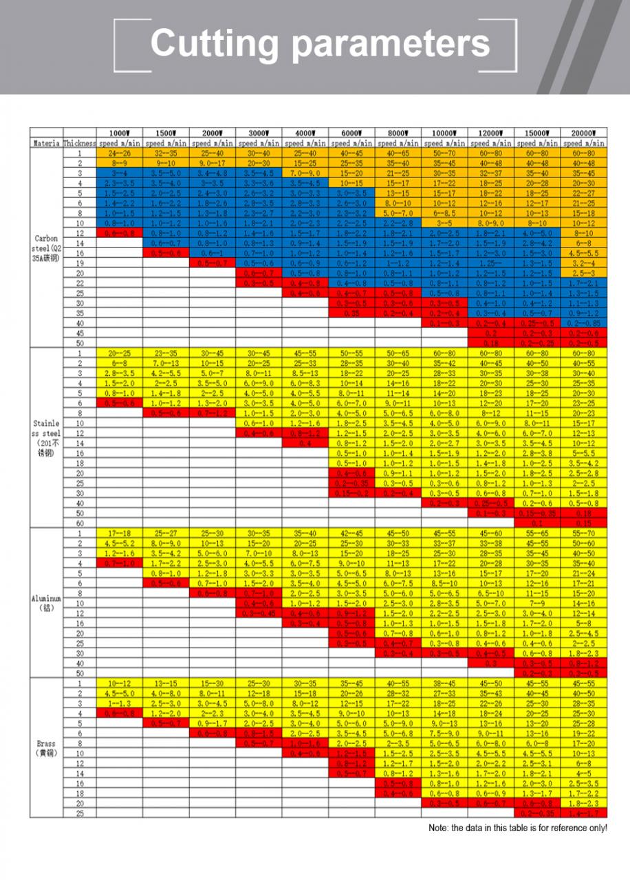 Máquina de corte por láser de fibra CNC de acero inoxidable de metal de aluminio y hierro de carbono