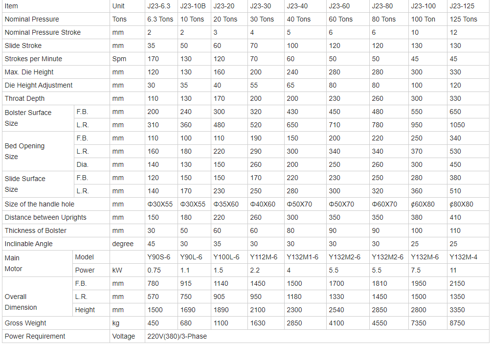 China Metal Aluminium Fin Sheet Punching Machine For Copper Cutting 8mm Hole Punch Punzonadora de hoja de aleta de aluminio y metal de China para perforadora de corte de cobre de 8 mm