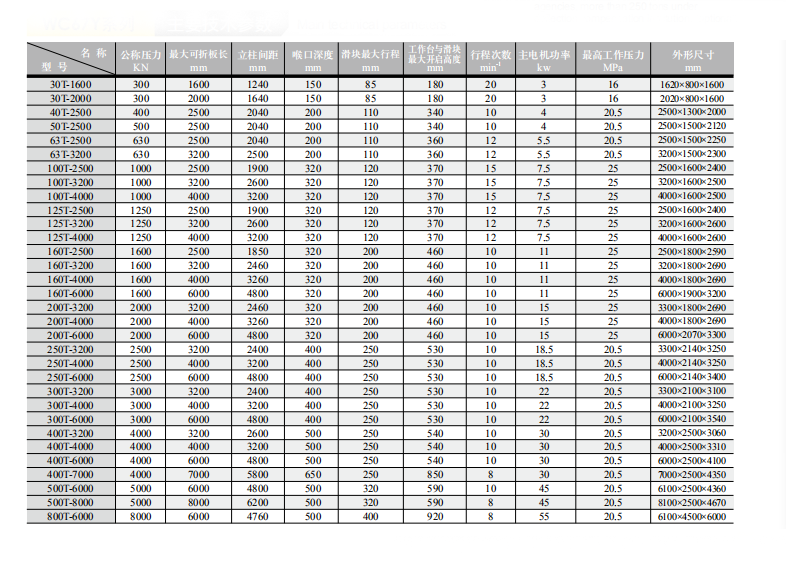China Stainless Steel Metal Sheet Bending Cnc Hydraulic Press Brake Machine Hoja de metal de acero inoxidable de China que dobla la máquina hidráulica del freno de la prensa del CNC