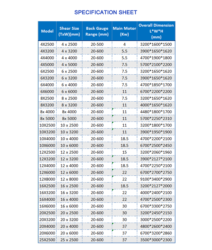 Cnc Nc Hydraulic Press Metal Guillotine Shear Machine For Carbon Stainless Steel Sheet Máquina del esquileo de la guillotina del metal de la prensa hidráulica del CNC Nc para la hoja de acero inoxidable del carbono
