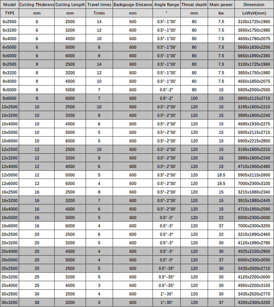 Electric Shearing Machine / Metal Sheet Cutting Machine / Guillotine Electric Shear Cizalla eléctrica / Máquina cortadora de chapa / Cizalla eléctrica de guillotina
