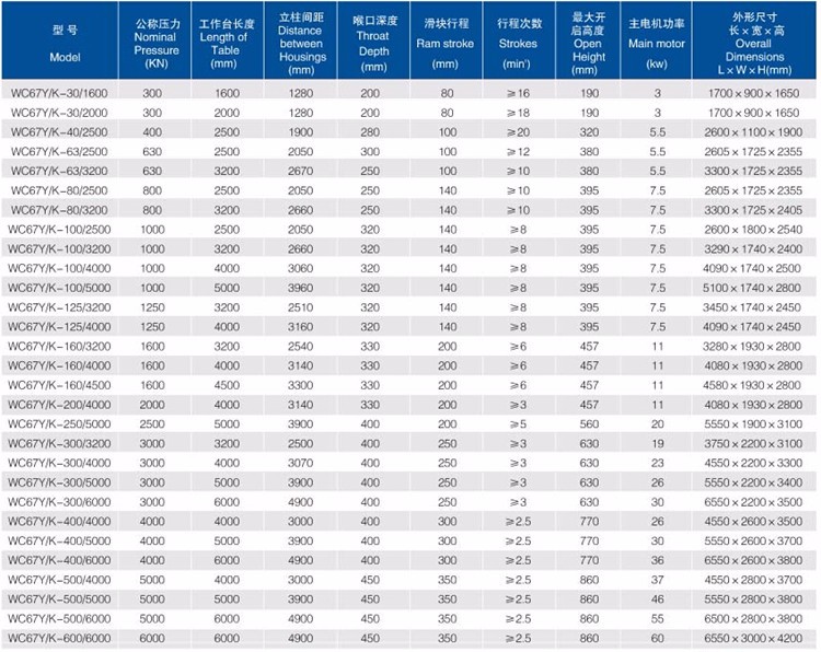 Good Price! Cnc Metal Steel Hydraulic Bending Machine Press Brake ¡Buen precio! Plegadora hidráulica de acero y metal CNC Prensa plegadora