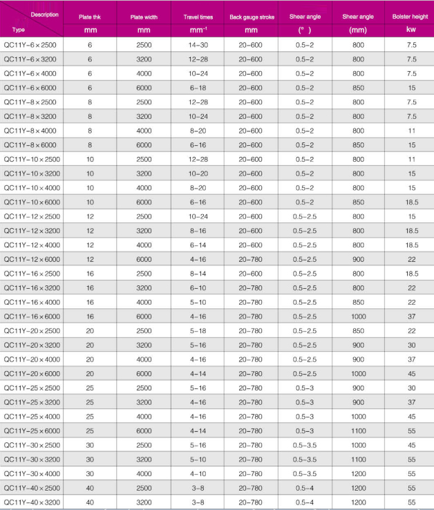 Guillotine Hydraulic Shearing Machine Price Sheet Metal Qc11y-12x4000 Precio de la máquina cizalla hidráulica de guillotina Qc11y-12x4000 de chapa
