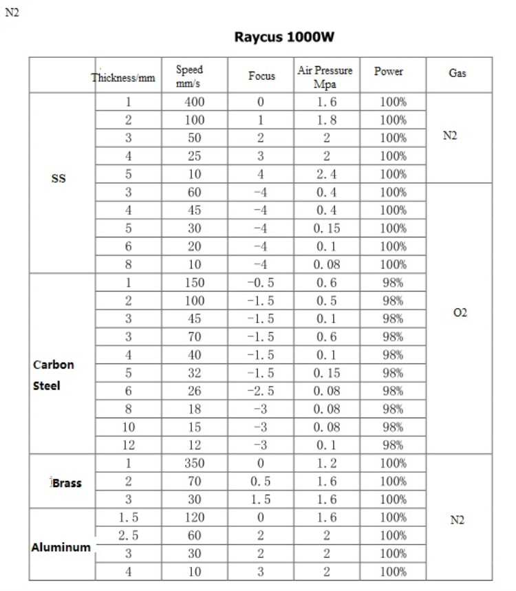 High Quality 1530 Fiber Laser Cutting Machine For Metal 500w 750w 1000w 1500w Cortadora láser de fibra 1530 de alta calidad para metal 500w 750w 1000w 1500w