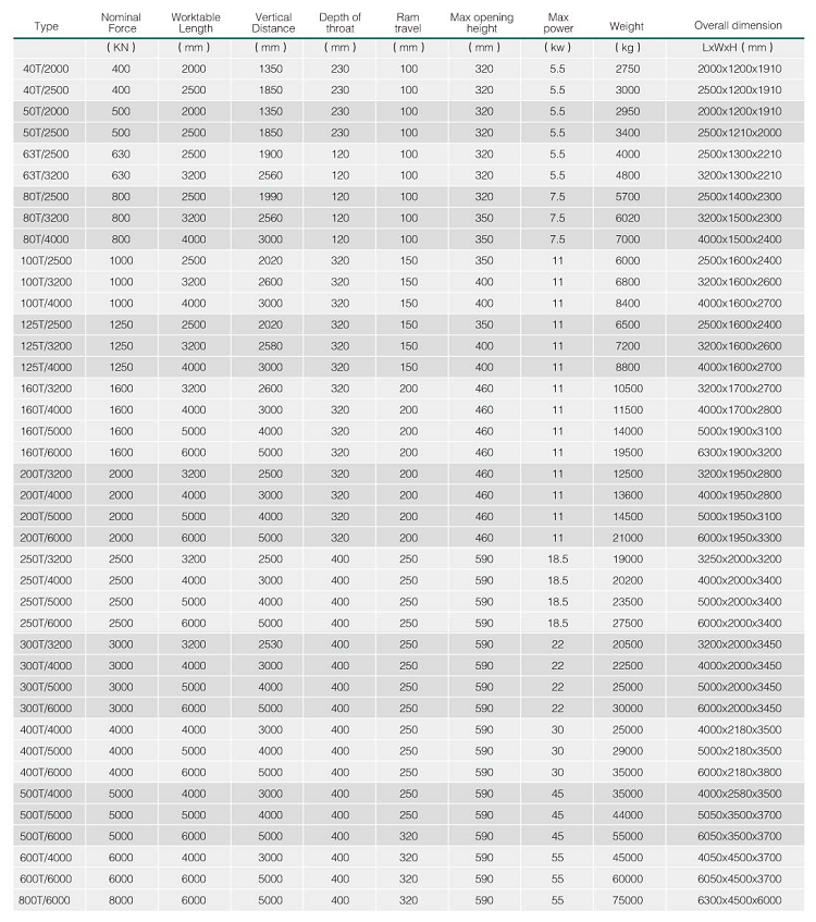 Hydraulic Press Brake Machine Wc67y 5mm Thickness Stainless Steel Sheet Thickness 2500mm Length Bending Machine Sheet Metal Máquina de freno de prensa hidráulica Wc67y 5 mm de espesor Hoja de acero inoxidable Espesor 2500 mm Longitud Dobladora Hoja de metal