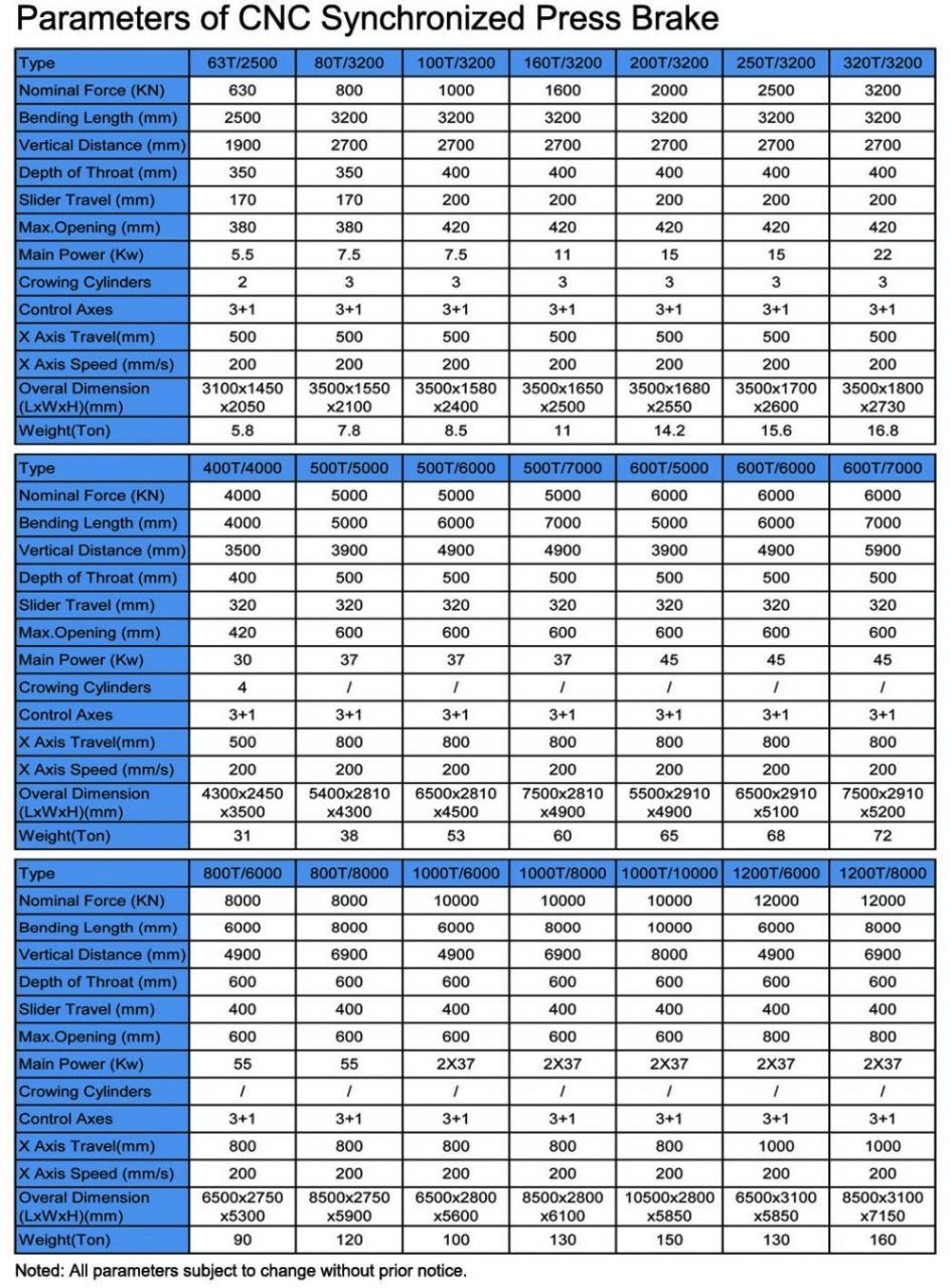 Hydraulic Press Brake Of 130t/3200mm 4+1 Axis Delem Da53t Cnc Press Brake Prensa plegadora hidráulica de 130t/3200mm 4+1 Axis Delem Da53t Cnc Press Brake