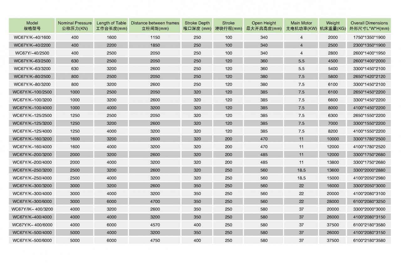 Máquina hidráulica de plegado de chapa metálica Cnc Press Brake Wc67y