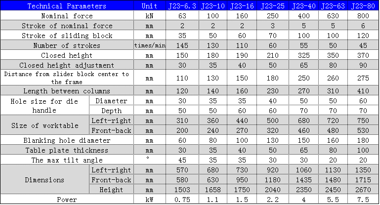 J23 Series Mechanical Power Press 250 To 10 Ton Punching Machine For Metal Hole Punching El poder mecánico de la serie J23 presiona la punzonadora de 250 a 10 toneladas para la perforación del agujero del metal