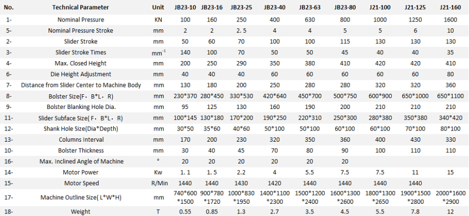 Jb23 Series Mechanical Power Press Punching Machine Punzonadora de prensa mecánica de la serie Jb23