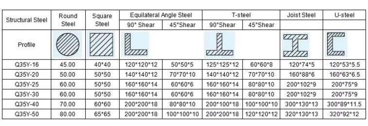 Q35y Series Hydraulic Ironworker Shearing And Punching Machine Cizalla y punzonadora hidráulica serie Q35y Ironworker
