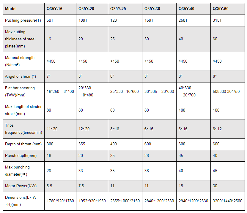 Cizalla y punzonadora hidráulica serie Q35y Ironworker