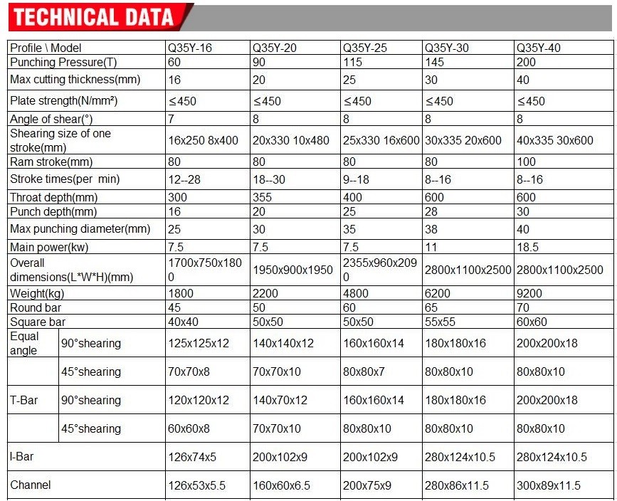 Q35y Series Multifunctional Hydraulic Iron Worker Combined Shearing And Punching Machine Cizalla y punzonadora combinadas de trabajador de hierro hidráulico multifuncional de la serie Q35y
