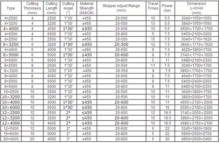 Qc12k-4x2500 Cnc Hydraulic Customized Shearing Machine Cutting Machine Qc12k-4x2500 Cnc Máquina de corte de cizalla personalizada hidráulica