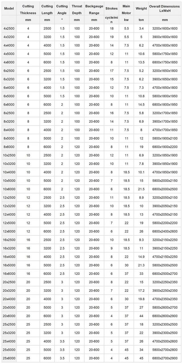 Small Cnc Electric Hydraulic Sheet Metal Plate Guillotine Shearing Machine Price Precio de la cizalla de guillotina de placa de chapa hidráulica eléctrica pequeña Cnc