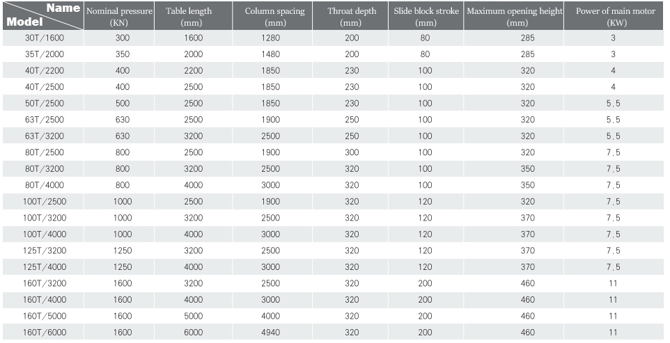Wc67y-160 4000 Hydraulic Press Brake Cnc Metal Bending Machine For 4000mm Width Steel Dobladora del metal del CNC del freno de la prensa hidráulica Wc67y-160 4000 para el acero de la anchura de 4000m m