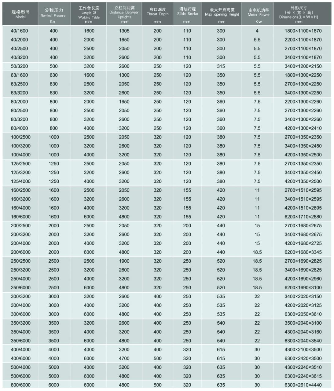 Wc67y / Wc67k Normal Cnc Hydraulic Press Brake Freno de prensa hidráulica CNC normal Wc67y / Wc67k