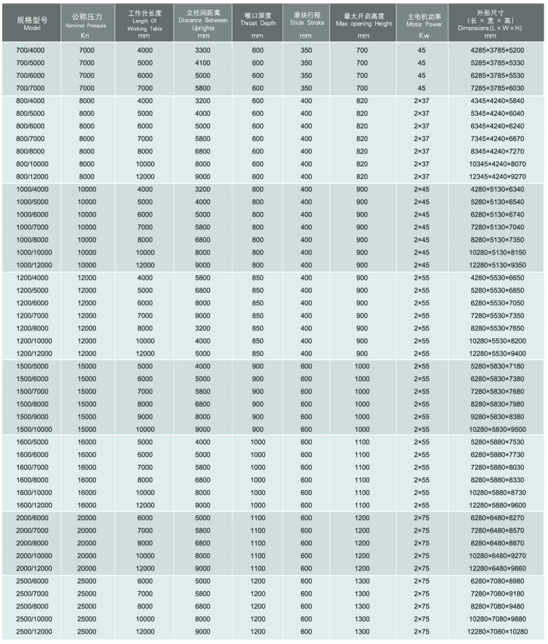 Wc67y / Wc67k Normal Cnc Hydraulic Press Brake Freno de prensa hidráulica CNC normal Wc67y / Wc67k