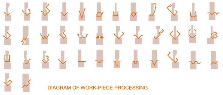 Wc67y / Wc67k Normal Cnc Hydraulic Press Brake Freno de prensa hidráulica CNC normal Wc67y / Wc67k